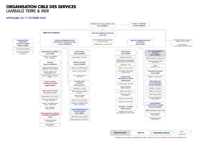 Organigramme des directions et services de Lamballe Terre & Mer