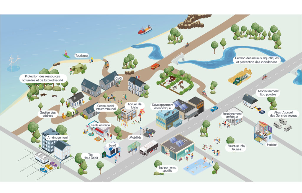 Infographie représentant les compétences de l'Agglomération