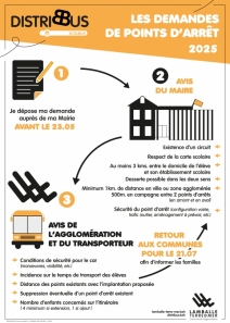 Demande de point d'arrêt pour le circuit de transport scolaire